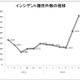 インシデント報告件数が急増、1万件に迫る--JPCERT/CCレポート（JPCERT/CC） 画像