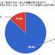 危険性を自覚しつつもその便利さを追求、「歩きスマホ」に対する意識調査を実施(リビジェン) 画像