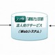 法人顧客を対象にスマートフォン向けアプリを活用した自動車事故の防止サービスを開始(三井住友海上火災保険) 画像