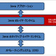 Javaのネイティブレイヤに存在する脆弱性の悪用を徹底検証（トレンドマイクロ） 画像