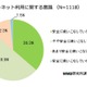 インターネット利用におけるトラブル経験者でコンピュータウイルスに感染したユーザーは13.9％、「インターネットトラブルに関する実態調査」結果を発表(MMD研究所) 画像