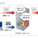 迷惑メールの疑いのあるメールを自動で検知しブロック(NTTドコモ) 画像