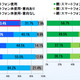 女子高生の半数以上が「ネット友達とリアルで会いたい・会った」--実態調査（デジタルアーツ） 画像