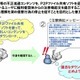 P2Pファイル共有ソフトによるコンテンツ不正流通を抑止する実験を開始(総務省) 画像