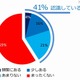 子どものインターネット閲覧傾向を企業が追跡・分析してオンライン広告に利用することに74％の保護者が反対(SafeGov.org) 画像