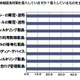 情報漏えい対策を多層的に導入している反面、運用面での課題も（ALSI） 画像