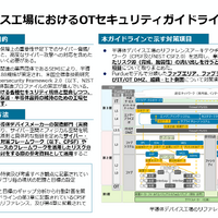 経産省「半導体デバイス工場におけるOTセキュリティガイドライン」日本語版・英語版策定 画像