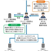 能動的サイバー防御関連法案と日本の役割の変化ほか ～ NTTデータグループ「サイバーセキュリティに関するグローバル動向四半期レポート（2025 Q1）」 画像