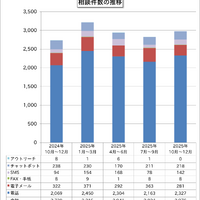 長年使っていない Facebook アカウントが乗っ取り→パスワード変更しようとするも WhatsApp 認証に変わっていて→自分に認証コードが届かない 画像