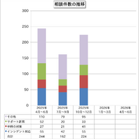 同僚名で会社のメルアドに「LINEグループを作ってQRコードを送ってほしい」と連絡、出先だったので指示に従ってしまった 画像