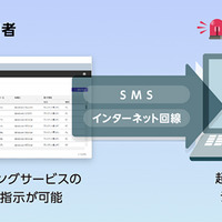 ワンビ、Dynabook 法人向け PC に遠隔データ消去ソリューション提供 画像