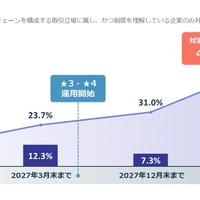 NRIセキュア、日・米・豪 3 ヶ国「企業におけるサイバーセキュリティ実態調査2025」公表 画像