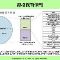 20の資格取得状況 ～ JNSA「セキュリティ人材 アンケート調査 速報」公表 画像