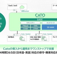 ソフトバンク 、Cato Networks の SASE ソリューション「Cato SASE Platform」取り扱い開始 画像