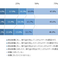 被害額 100万円 ～ 5,000万円未満が約半数 ～ JIPDEC ランサムウェア調査 画像