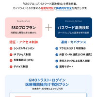 月額550円 / ID ～ GMOグローバルサインが病院 診療所 薬局向けに IDM・SSO サービス提供 画像