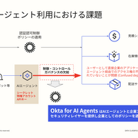AIエージェントを「人と同等に」管理するための具体的な手法について解説 画像
