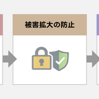 「すでに感染してしまった」最悪のシナリオで訓練実施 ～ LINEヤフーのランサムウェア対応訓練 画像