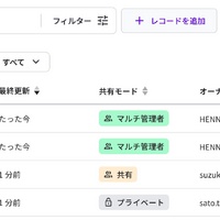 SSO 連携に非対応の Web サービスやシステムに対応するパスワード管理サービス「HENNGE Password Manager」提供 画像