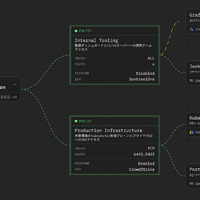 従来型 VPN の脆弱性を根本から解消する新サービス「HENNGE Mesh Network」提供 画像