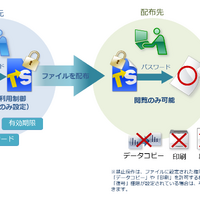 TSS LINK「トランセーファー BASIC」Ver.4.7リリース、Adobe Acrobat・Adobe Acrobat Reader バージョン2026 に対応 画像