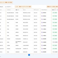 Fortinet, Palo Alto, Cisco ～ 国産CNAPP「Cloudbase」がネットワーク機器の脆弱性可視化機能リリース 画像