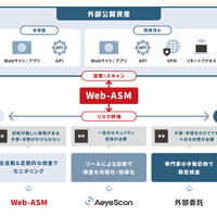 AeyeScan が Web-ASM 機能を強化、Webアプリからプラットフォーム層までスキャン領域を拡大 画像