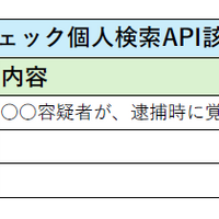 リスクモンスターAPIサービスに「反社個人API」を追加 画像