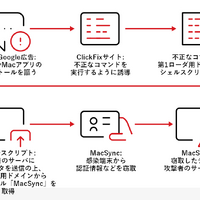 「claude.ai」のチャット共有画面から不正コマンドを実行させる ClickFix 型攻撃キャンペーンを分析 画像