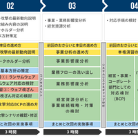 サイバー攻撃による事業停止を最小限に ～ 演習を交えて実効性を高める中小企業向け BCP 策定支援 画像
