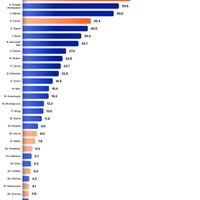 Okta Japan、企業における AI ツールの利用実態調査「Okta Enterprise AI Index」発表 画像