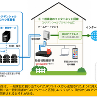 NICT・総務省・警察庁、家庭用 IoT を悪用する「レジデンシャルプロキシ」のファクトシート公表