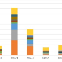 TwoFive、2026年上半期のフィッシングトレンドを公開 ～ Azure の悪用拡大