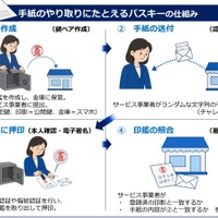 警察庁「パスワードだけの認証はもう限界です」パスキー導入検討を呼びかけ 画像