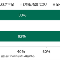 日本企業はセキュリティの「意思決定」を外部委託 ～ MM総研調査 画像