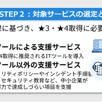 中小企業のSCS評価制度 ★3 ★4 取得を無償で支援 ～ サイバーセキュリティお助け隊サービス（新類型）実証事業 画像