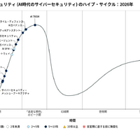 ガートナー、2026年の日本におけるAI時代のサイバーセキュリティのハイプ・サイクル発表 画像