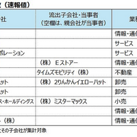 上場企業の個人情報漏えい 2026年は100万件以上がすでに10件 過去最悪ペース 画像