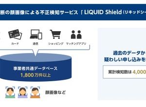 同一顔画像の偽造書類検知、業界横断不正検知サービス「LIQUID Shield」 画像
