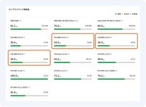 Cloudbase の設定ミススキャン機能、新規の AWS コンプライアンスに対応