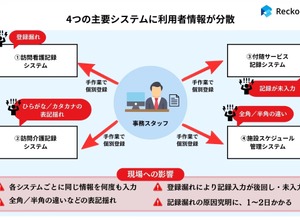 クラウド型データ連携ツール「Reckoner」の ACG（あおぞらケアグループ）への導入事例公開