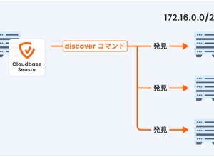 国産CNAPP「Cloudbase」、未知の資産を自動検出する「発見」機能追加