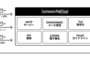 HENNGE クラウド型メール配信サービス「Customers Mail Cloud」が「AWS ISV Accelerate プログラム」に参画