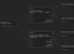 従来型 VPN の脆弱性を根本から解消する新サービス「HENNGE Mesh Network」提供