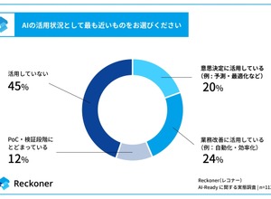 スリーシェイク「AI-Ready に関する実態調査」を発表