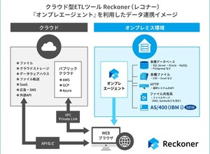 クラウド型データ連携ツール「Reckoner」に AS/400（IBM i）とのデータ連携機能追加