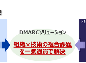 業務実態に沿ったDMARCポリシー設計ほか ～ フォーティエンスコンサルティングと TwoFive が協業