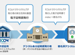 セコムトラストシステムズ、学生証プラットフォームに電子証明書を提供