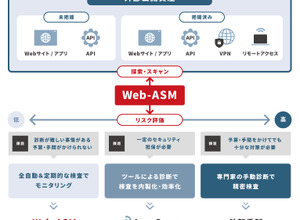AeyeScan が Web-ASM 機能を強化、Webアプリからプラットフォーム層までスキャン領域を拡大