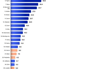 Okta Japan、企業における AI ツールの利用実態調査「Okta Enterprise AI Index」発表